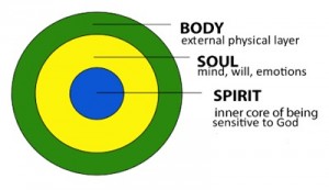 body_soul_spirit-copy1-300x173